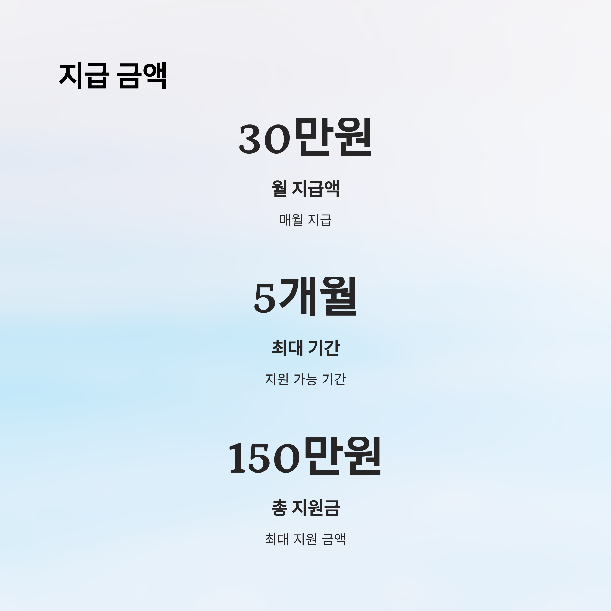 아빠 육아휴직 장려금 – 지원 금액과 기간 요약