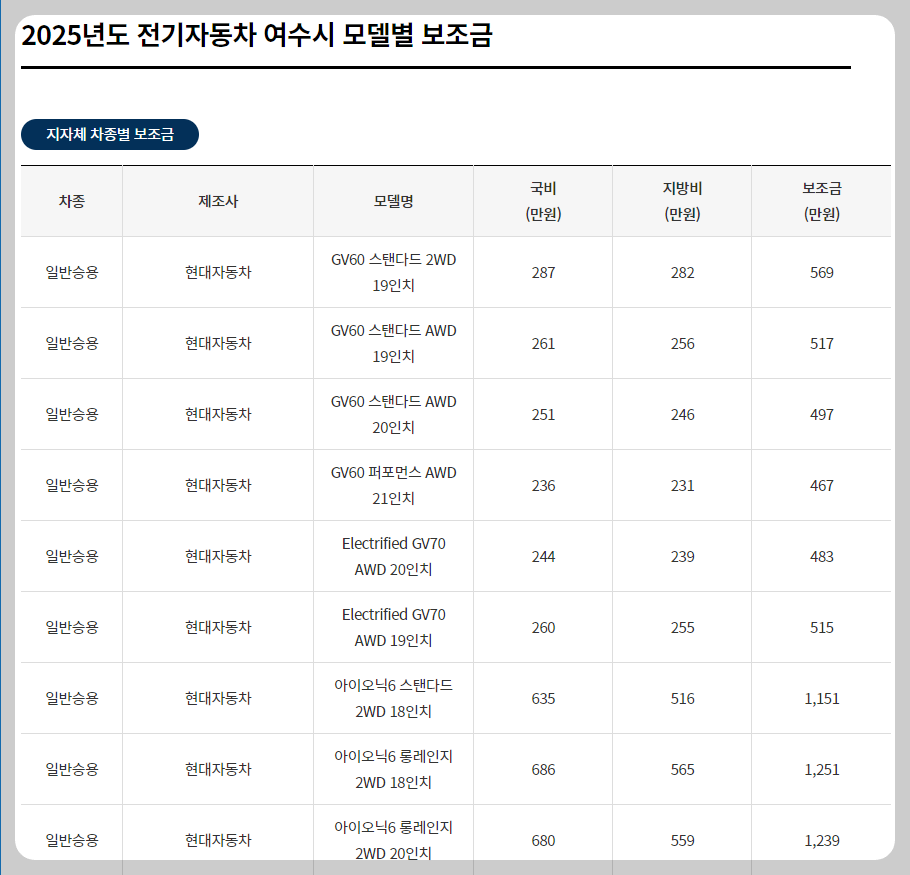 무공해차 통합누리집 ( 전기자동차 여수시 모델별 보조금 ) 이미지