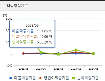 동구바이오제약 주가 성장성