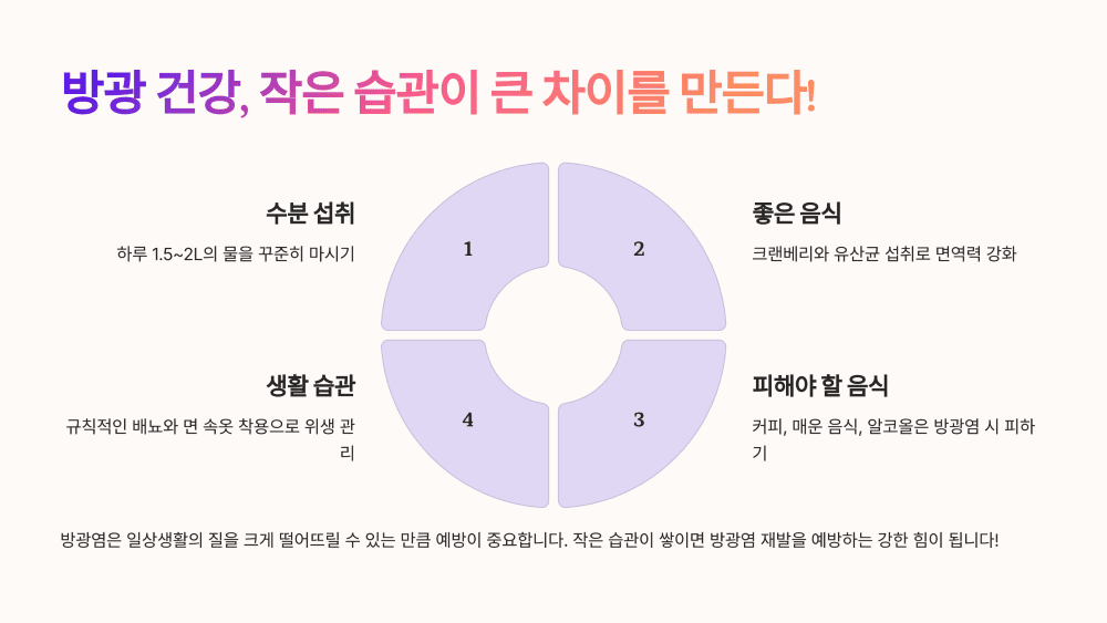 방광 건강, 작은 습관이 큰 차이를 만든다!