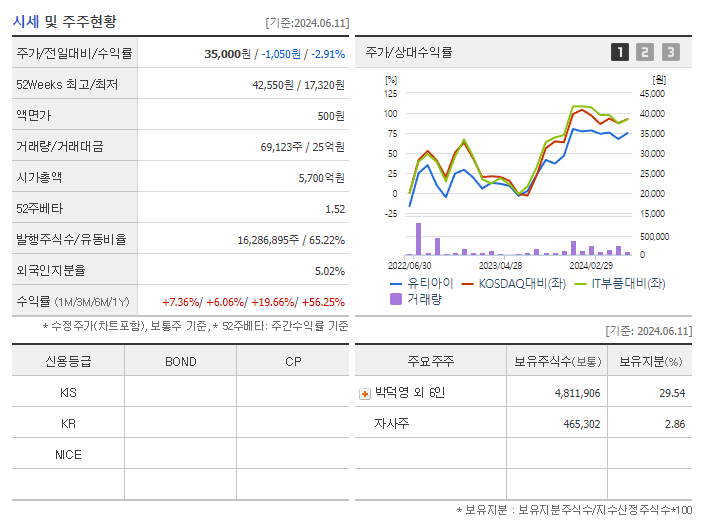 유티아이_기업개요