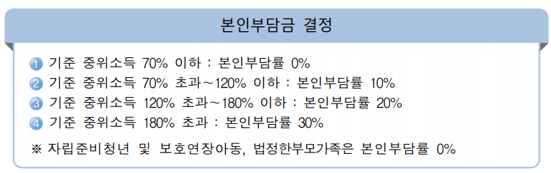 전국민 마음 투자 지원사업 온라인신청
