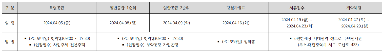 e편한세상 서대전역 센트로. 분양일정, 분양가, 평면도, 입주예정일,중도금