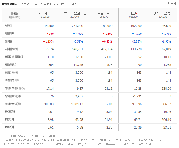 환인제약_동종업비교자료