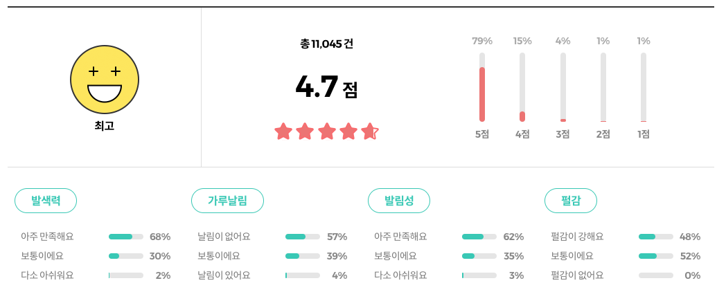 컬러그램 밀크 영롱 하이라이터 리뷰