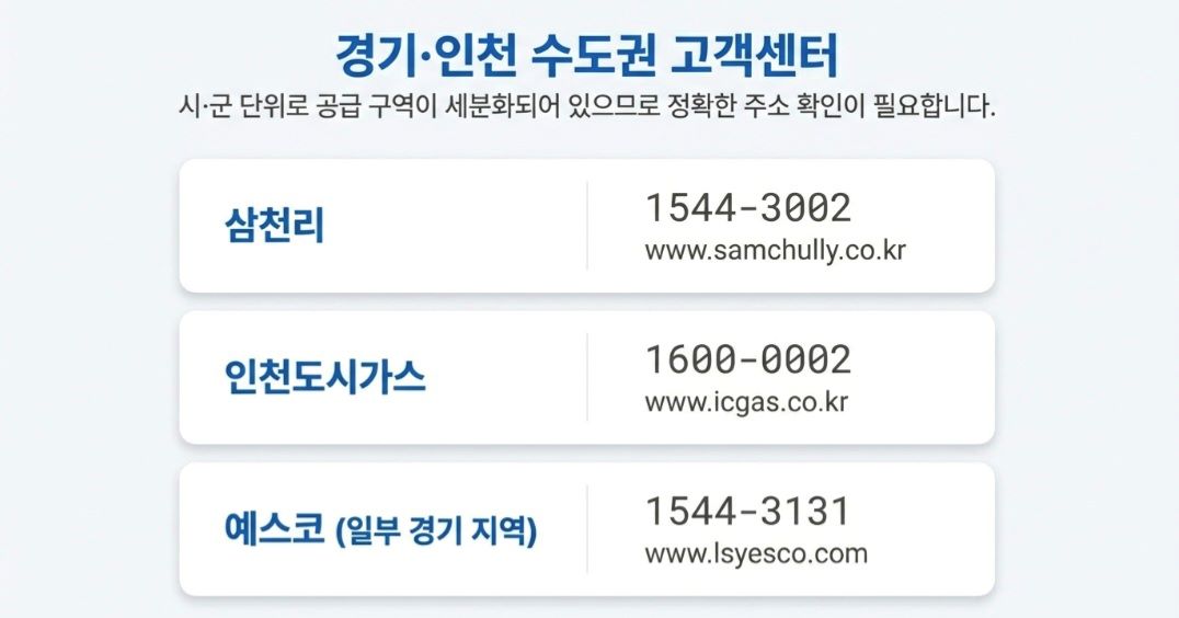 전국도시가스-사진5