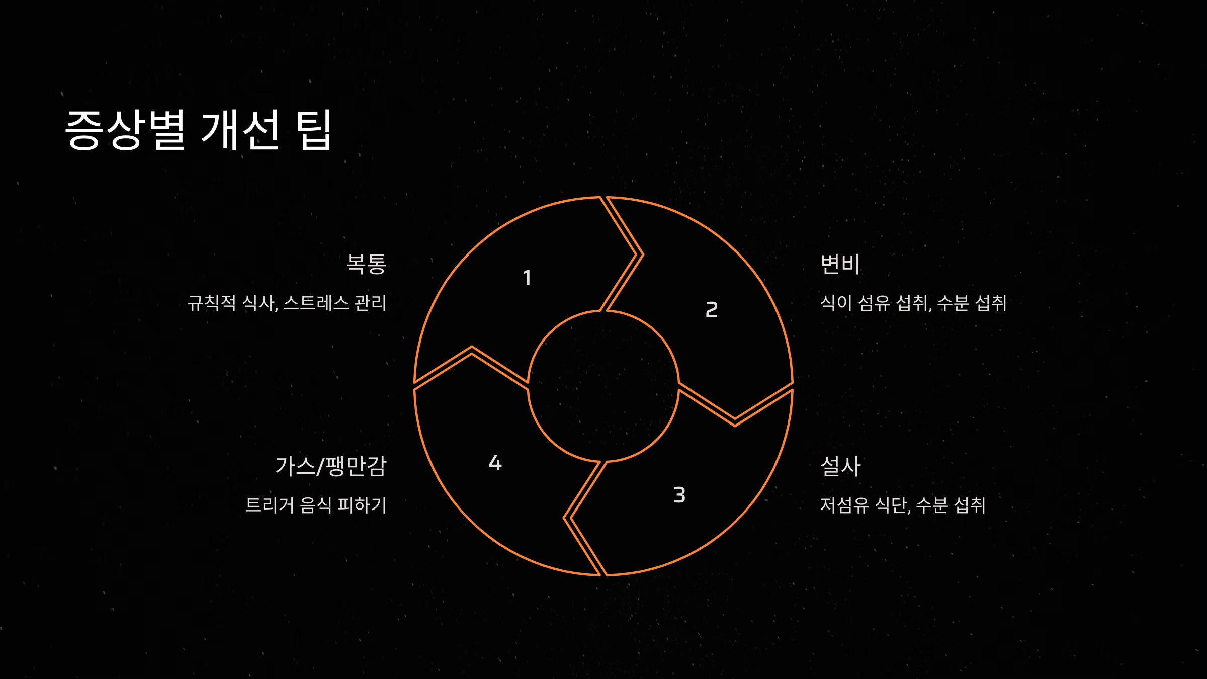 과민성대장증후군의 증상