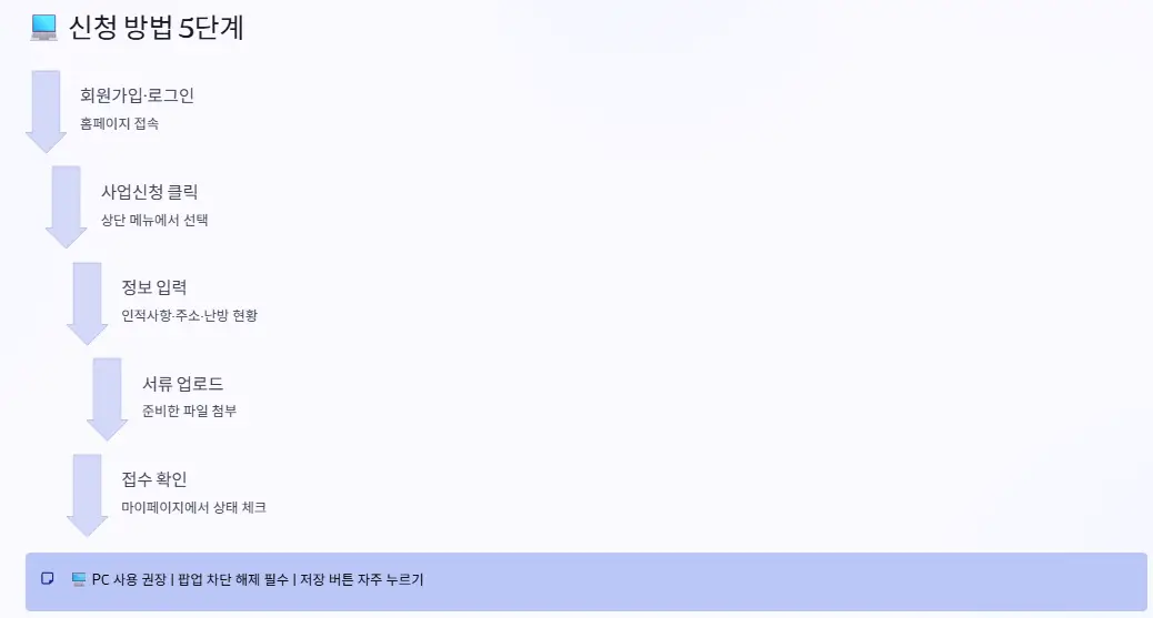 신청 방법
