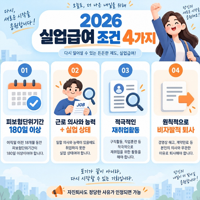 2026 실업급여 조건 총정리｜금액&middot;기간&middot;신청방법