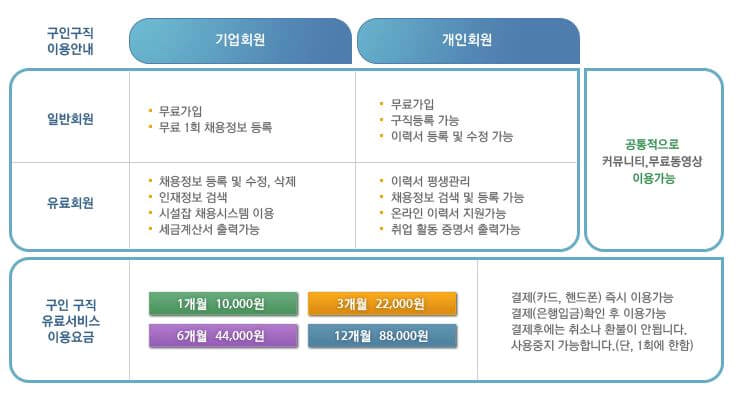 시설잡-구인구직-유료회원-이용요금
