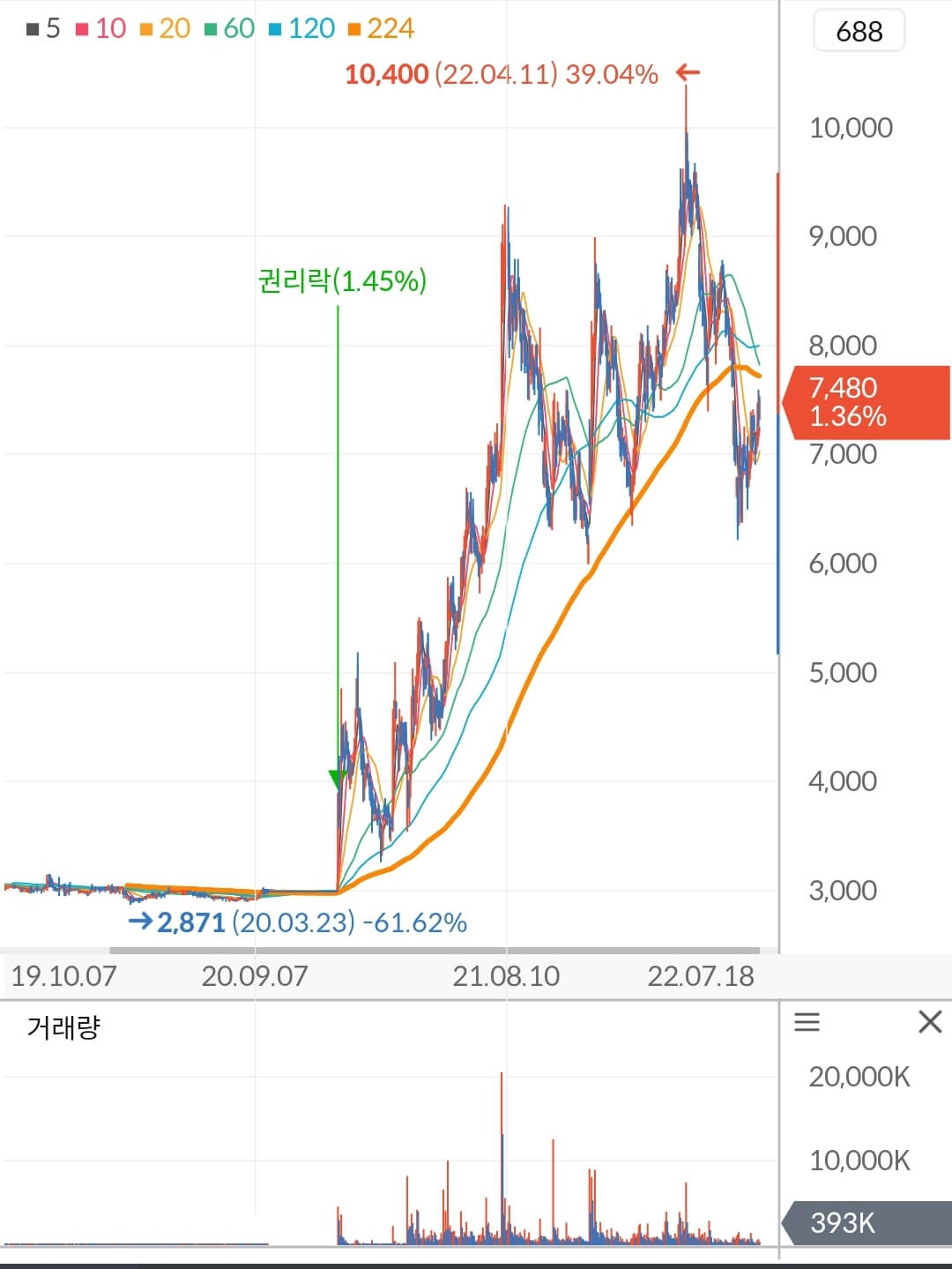 제이시스메디칼 주가 차트