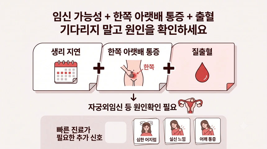 여성 아랫배 통증 증상 중 설명 안내 사진