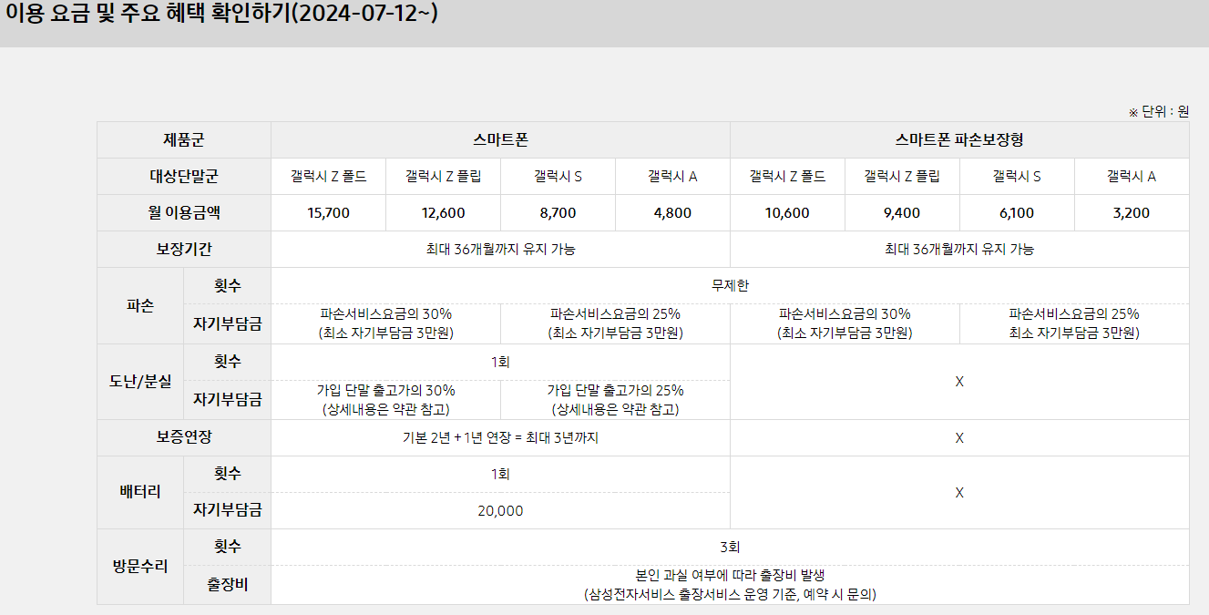 삼성케어플러스 스마트폰 보험료 가격