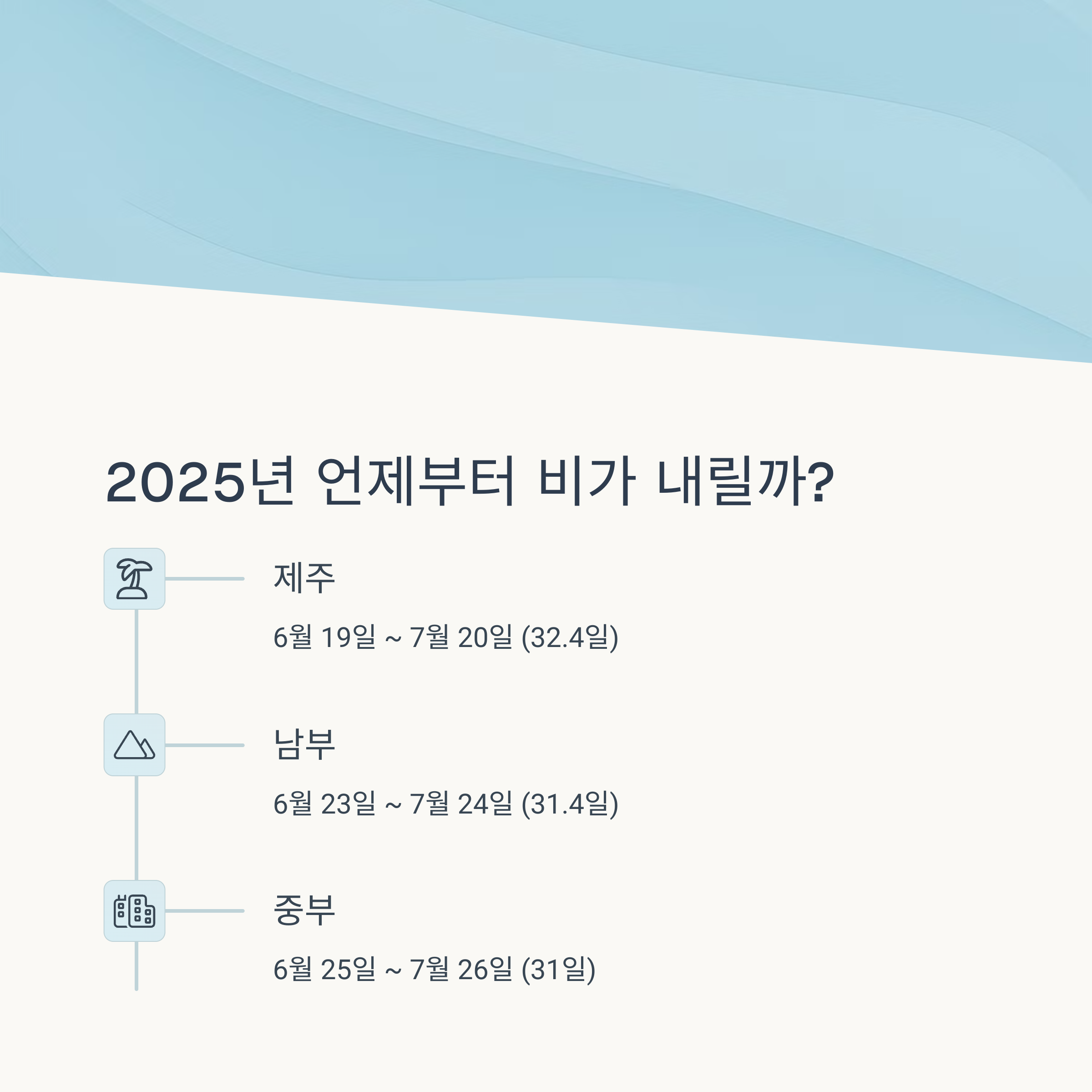 2025년 장마 예상 기간