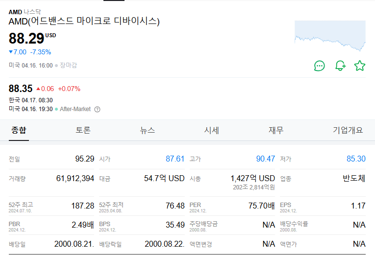 AMD 주가 주식 전망