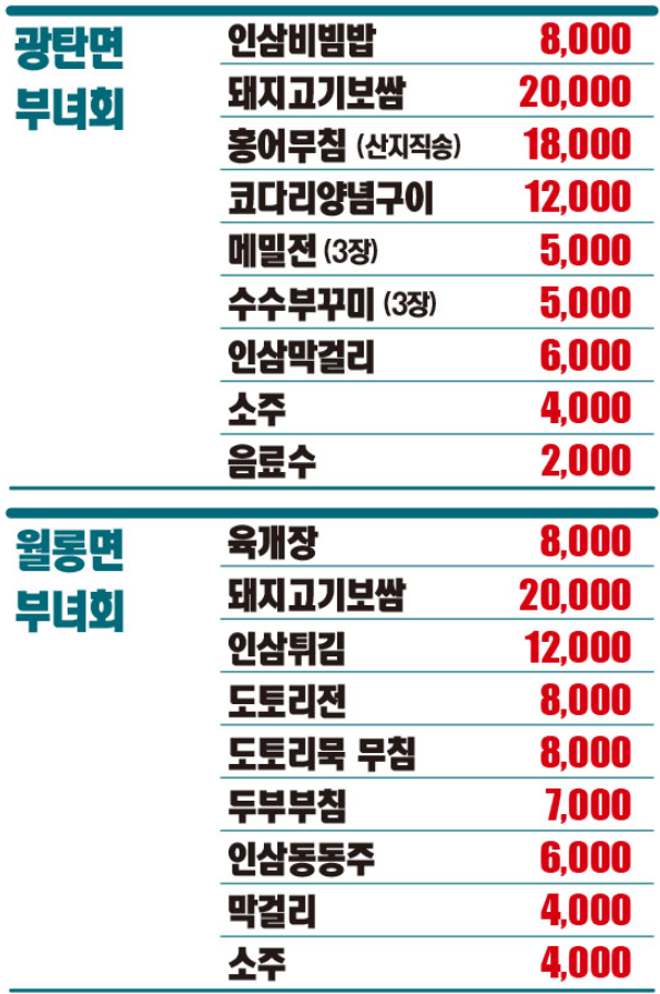 파주개성인삼축제 먹거리