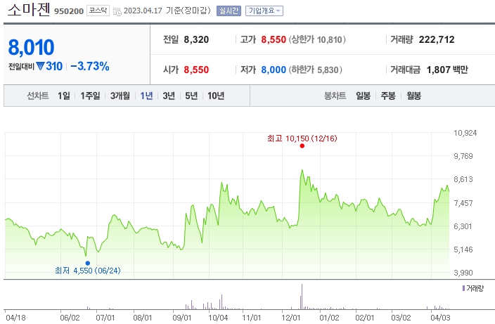 소마젠 차트