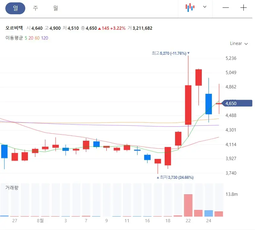 방사능 측정기 관련주