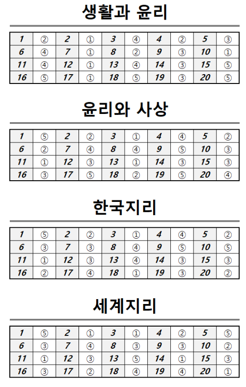 2025년9월모평사탐정답