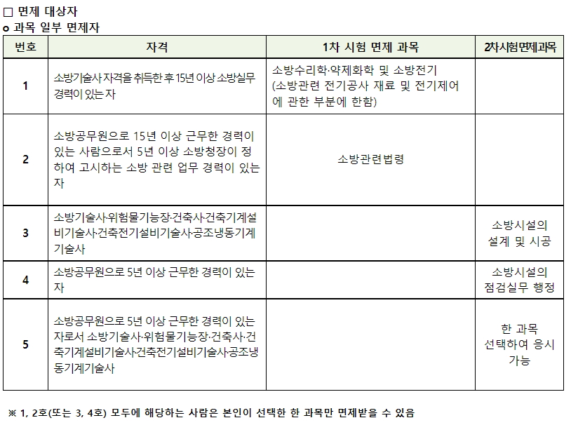 소방시설관리사