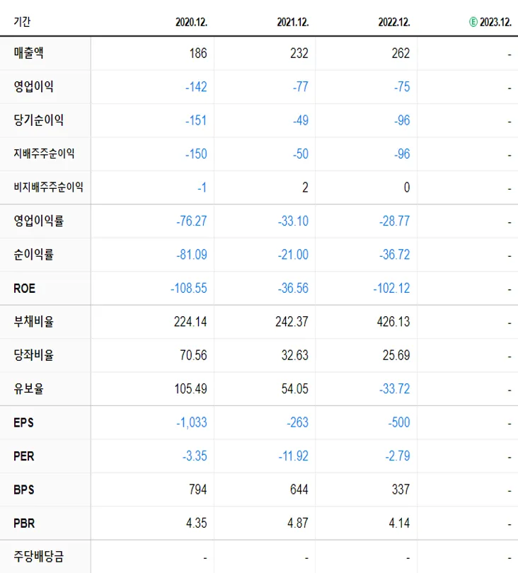 네오펙트 재무제표