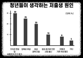 초저출생의 원인 : 다각적인 분석