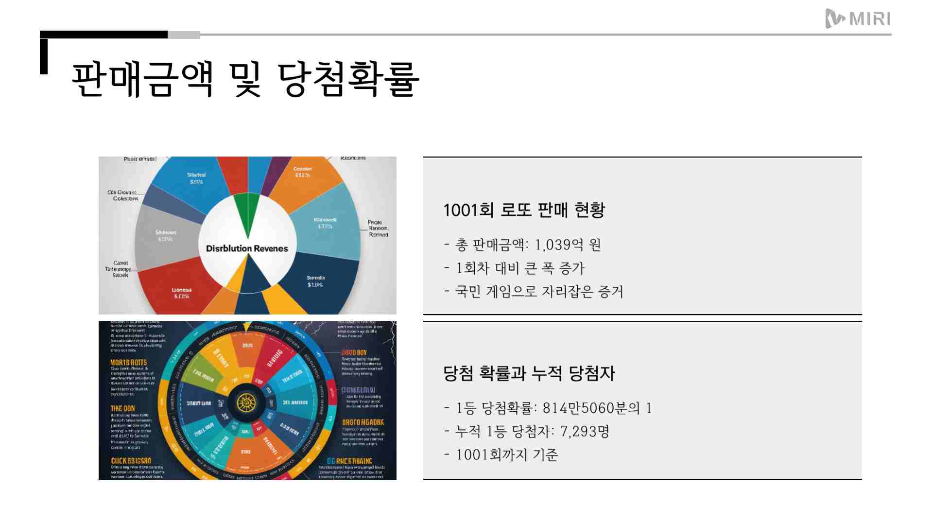 1001회 로또당첨번호 조회 번호 통계 분석 1등 판매점