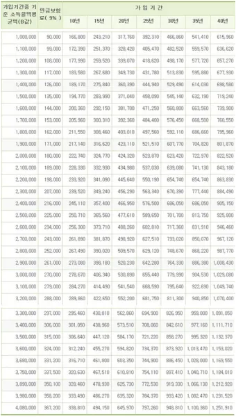 64년생 국민연금 수령나이에 대한 연금 제도_10