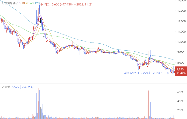 럼피스킨병 관련주