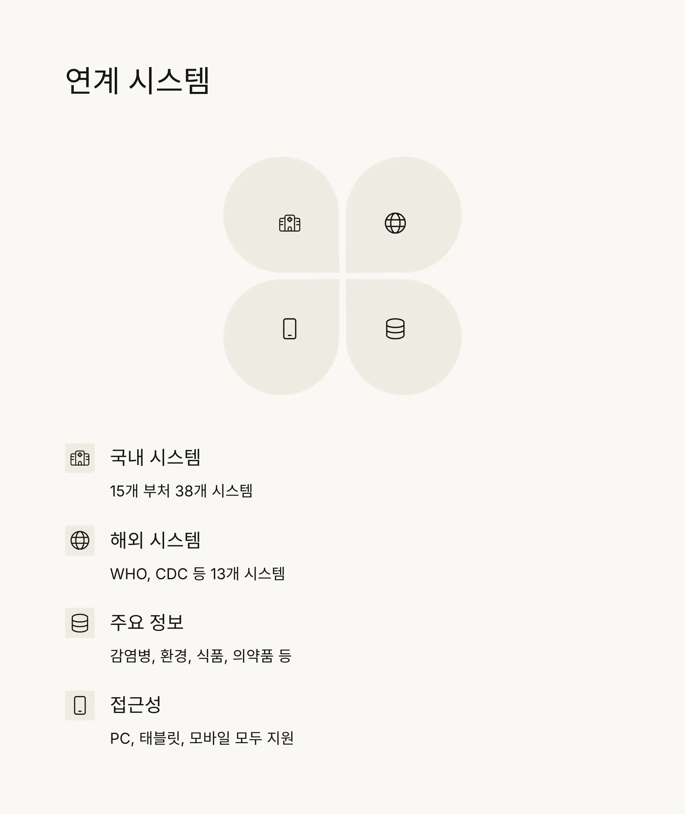 📱 시스템 활용 방법