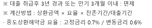 우리은행 주부대출