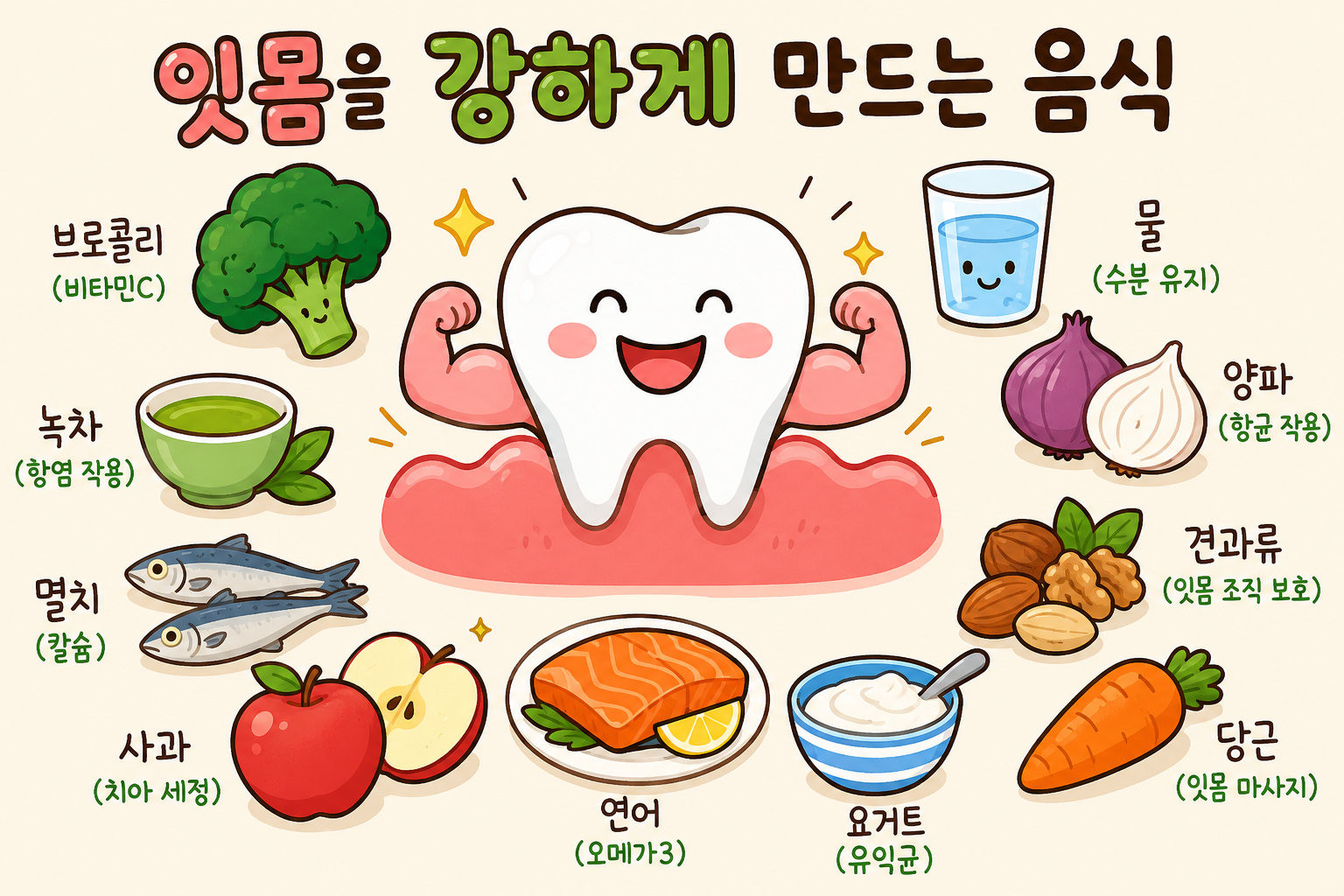 잇몸을 강하게 만드는 음식