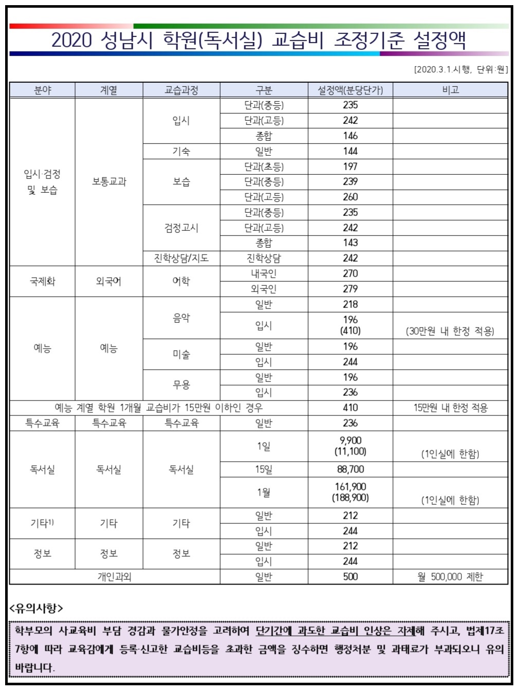 성남시 학원비 기준