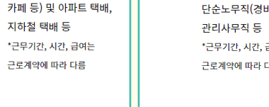 노인일자리 신청자격