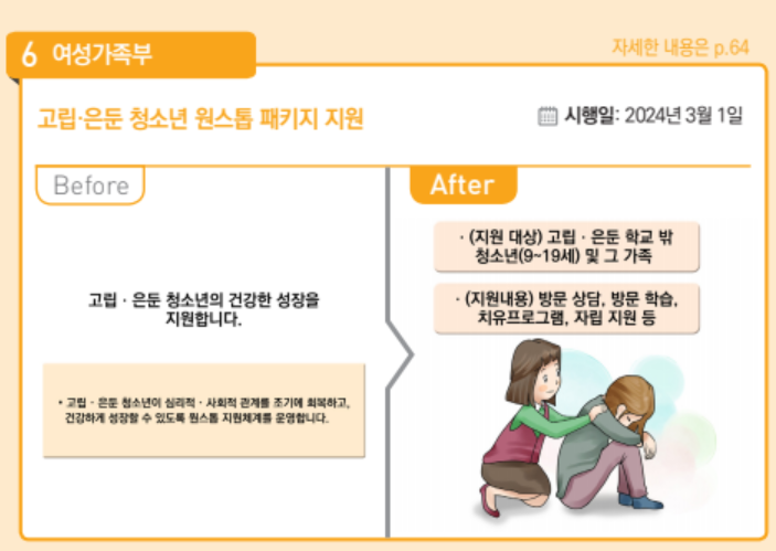 2024 달라지는 정책