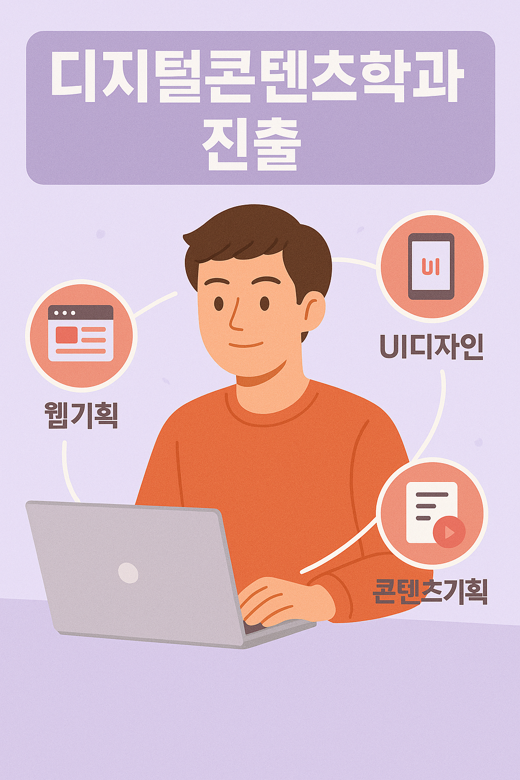 디지털콘텐츠학과 진출 포스터. 연한 보라색 배경에 주황색 옷을 입은 남성이 노트북 앞에 앉아 있으며, '웹기획', 'UI디자인', '콘텐츠기획' 세 가지 분야가 아이콘으로 연결되어 설명됨
