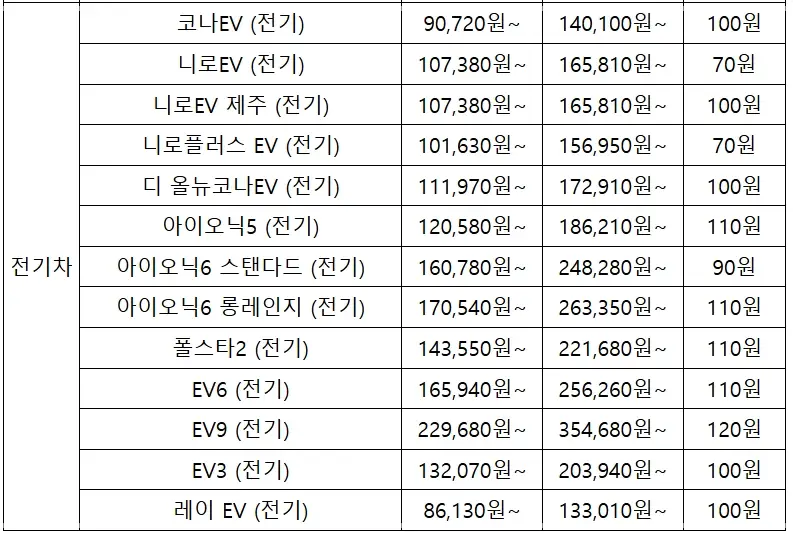 쏘카-이용요금-가격-요금표