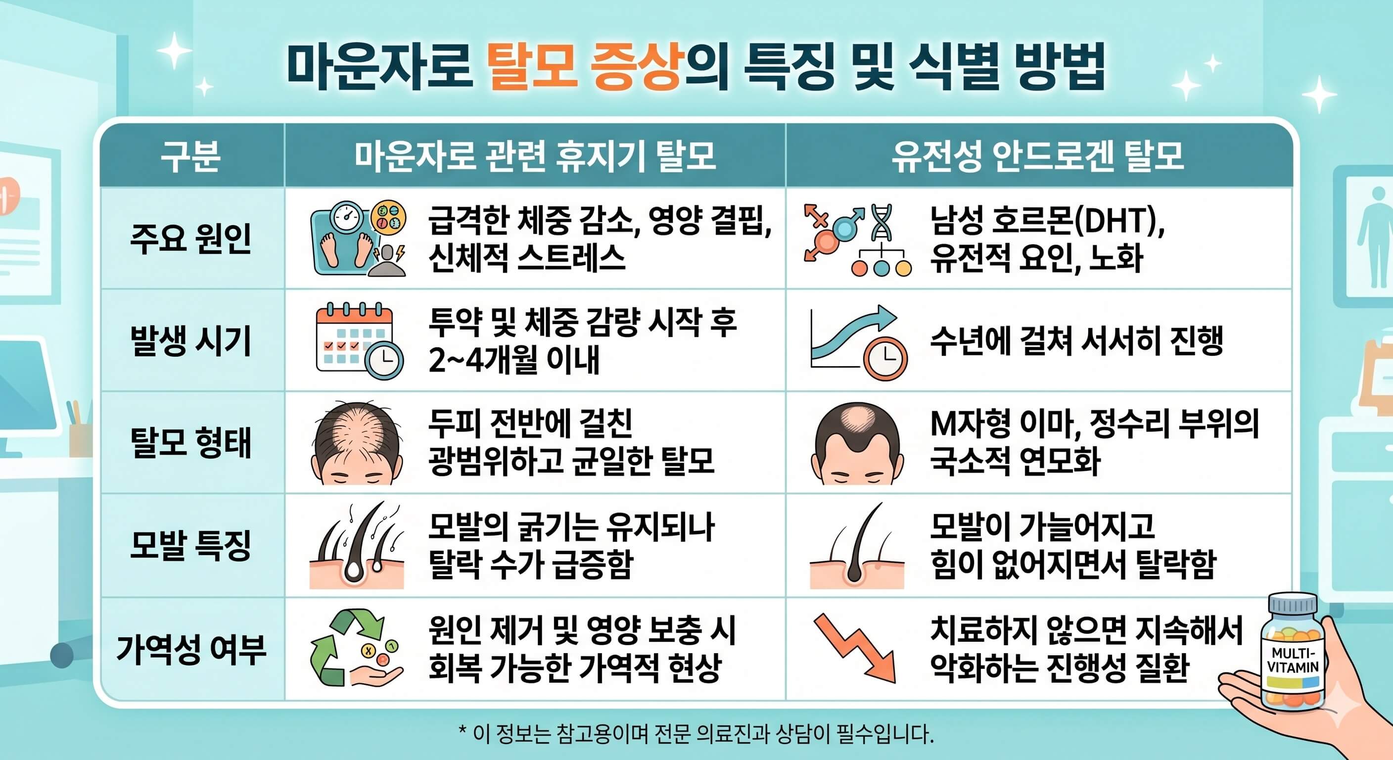 마운자로 부작용 중 탈모 증상 특징