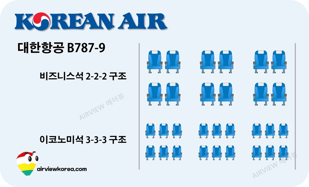 대한항공-B787-여객기-내부-비즈니스-이코노미-좌석-배치도-구조도
