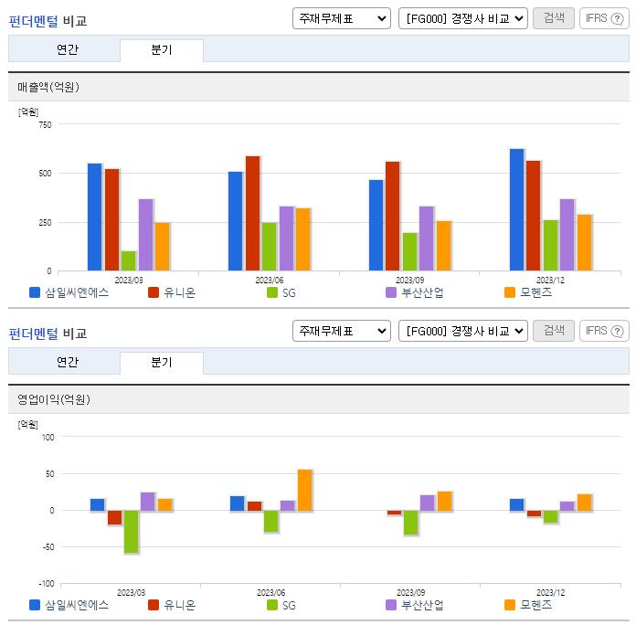 삼일씨엔에스_업종분석