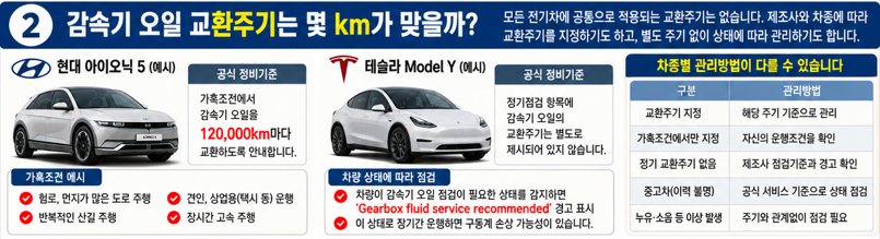 감속기 오일 교환주기는 몇 km가 맞을까?