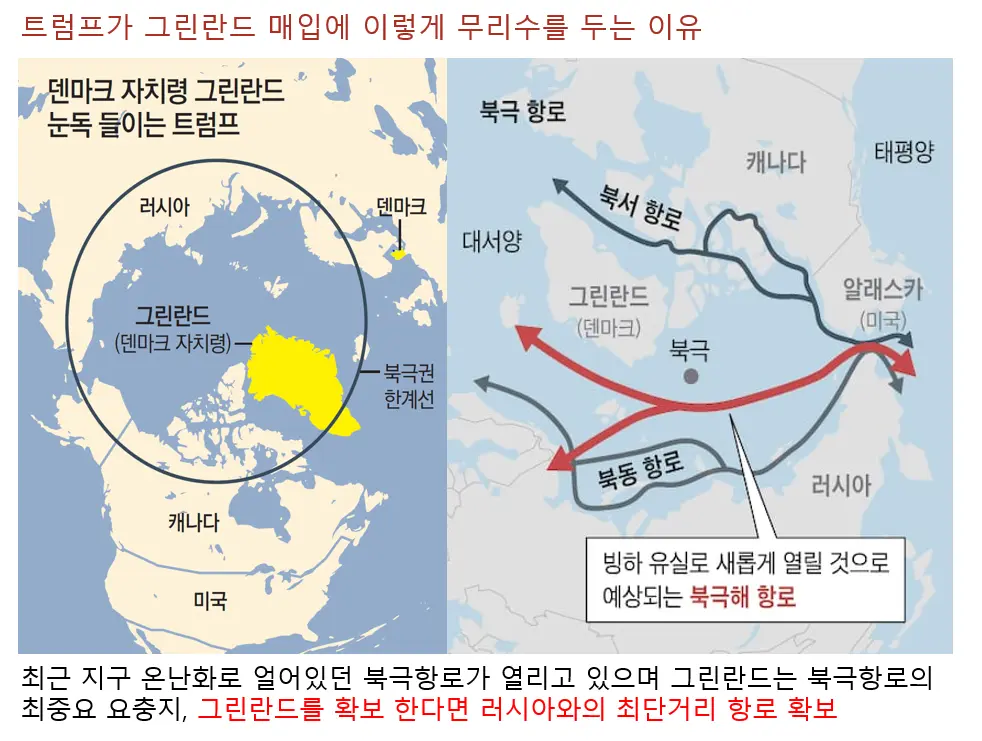 트럼프가 그린란드 매입에 이렇게 무리수를 두는 이유