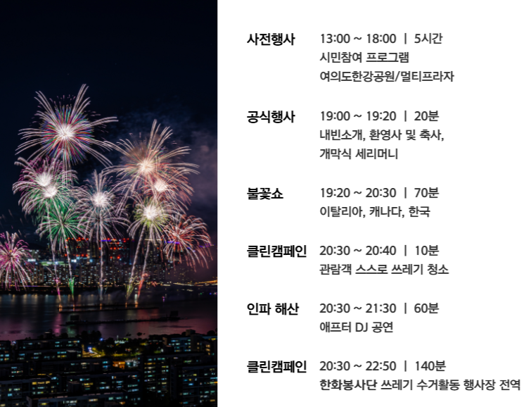 2025 서울세계불꽃축제│여의도 현장 관람 꿀팁·교통통제 완벽 가이드