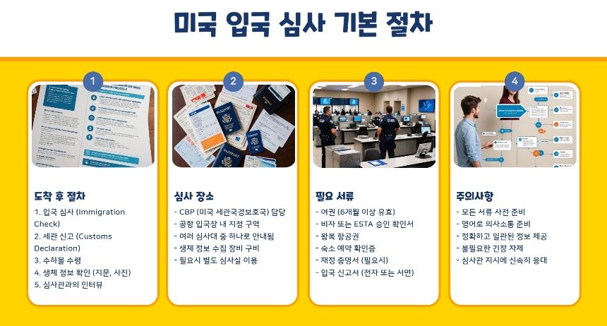 [2025 최신] 미국 입국 심사 주의사항! 거절 피하는 꿀팁 총정리
