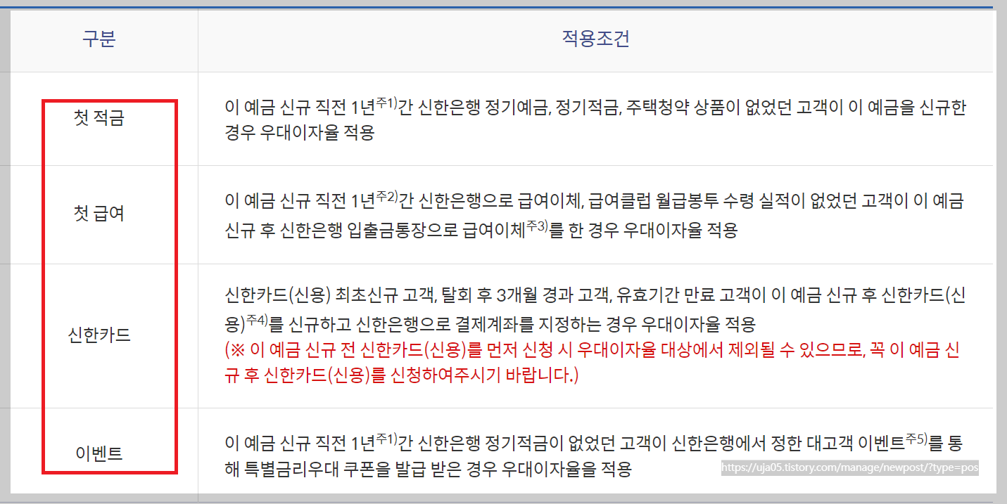 신한 적금 추천 연5.0% - 신한 안녕, 반가워 적금