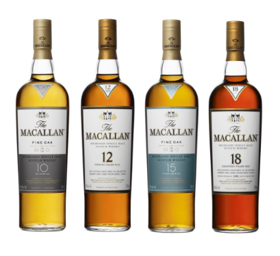 양주의 종류 위스키