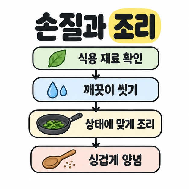 식용 재료 확인에서 깨끗이 씻기와 상태에 맞게 조리하기 및 싱겁게 양념하기로 이어지는 순서를 화살표로 연결한 그림