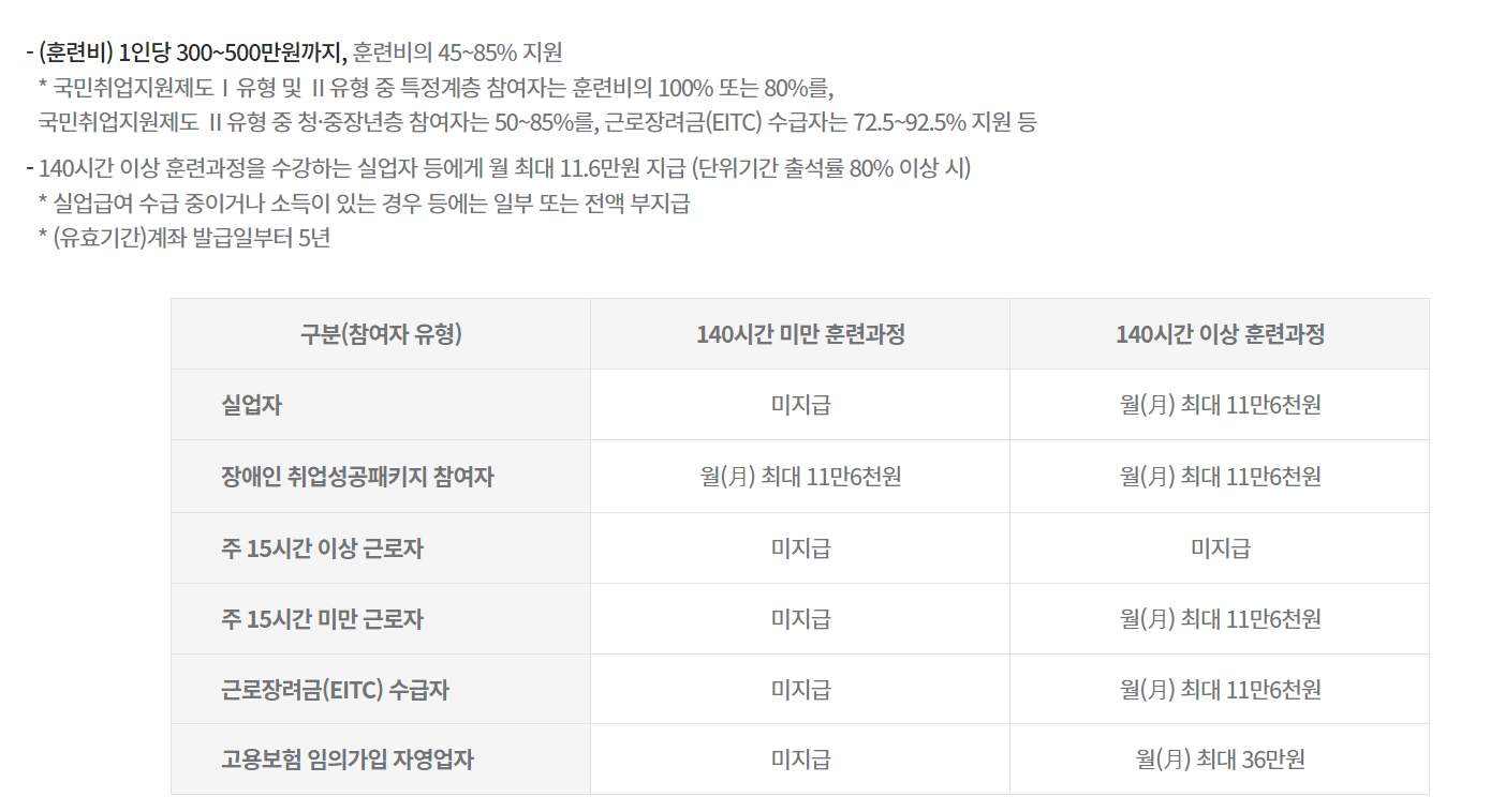 국민내일배움카드 상세하게 알아보기