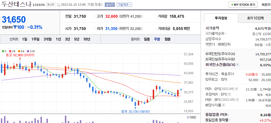 두산테스나