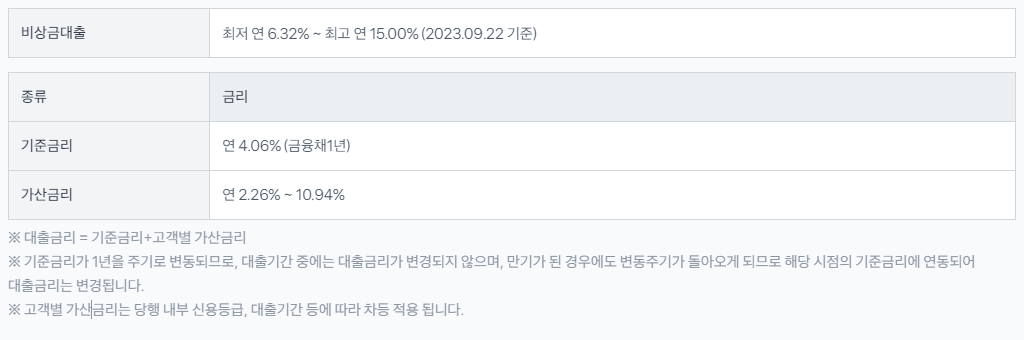 주부대출